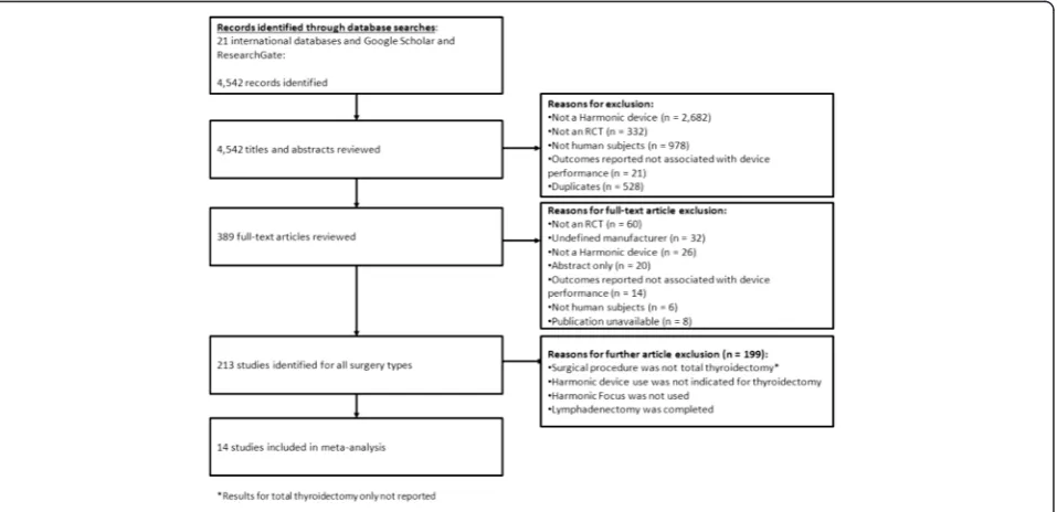 Fig. 1 PRISMA diagram for the systematic literature review
