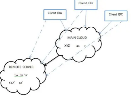 Figure 2.Seed Block Algorithm  Architechture 