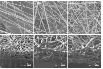 Figure 3. Top-view SEM images of a) the NFM of Composite #1 (1.0h), b) Composite #2 (1.5h), 