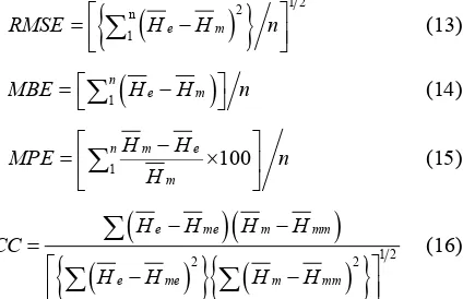 Table 1. One year sum of different metrological parameters for four sites in Nepal to derive regression constants and used  meteorological data of the years