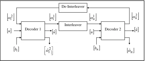 Fig. 4.  Turbo decoder 