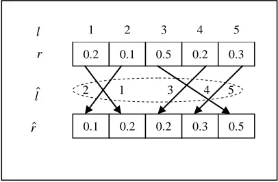 Fig. 5.  Encoding Solution Principle 