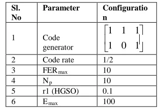 TABLE I.  SYSTEM AND ALGORITHM CONFIGURATION 