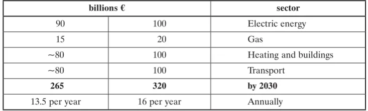 Table 2. A New Marshall Plan