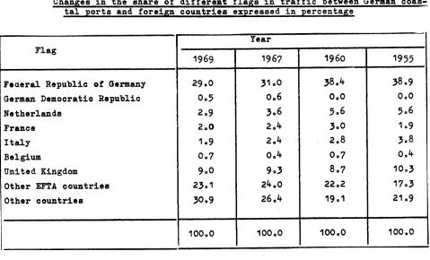 table below ohous how thc dLf,fercnt flags the whole of the perLod under review 