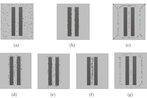 Figure 1.3: Nodes generated by (a) PRM [40], (b) UOBPRM [22], (c) UMAPRM [73], (d) OBPRM [2], (e) Gaussian PRM [13], (f) Bridge Test PRM [32], and (g) MAPRM [68] in a simple 2D environment containing two parallel obstacles