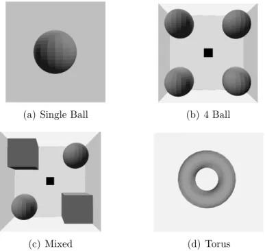 Figure 4.5: Four environments are used to compare the distribution of samples pro- pro-duced by UOBPRM and other sampling methods