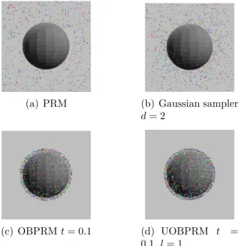 Figure 4.6: Sample distribution example in the single ball environment. UOBPRM has the most uniformly distributed samples around the obstacle surfaces.