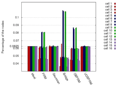 Figure 4.9: Distribution comparison in the environment with 4 balls of equal size, each ball is a different color
