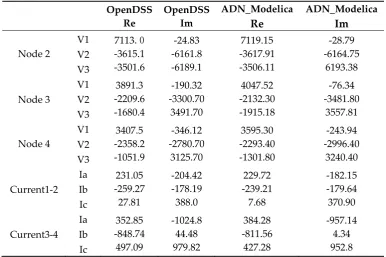 Table 3. The Load-Flow Results of IEEE 13 Node Test Feeder. 