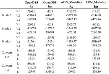 Table 1. The Load-Flow Results of IEEE 4 Node Test Feeder(GrY/GrY connection type for three-phase transformer)