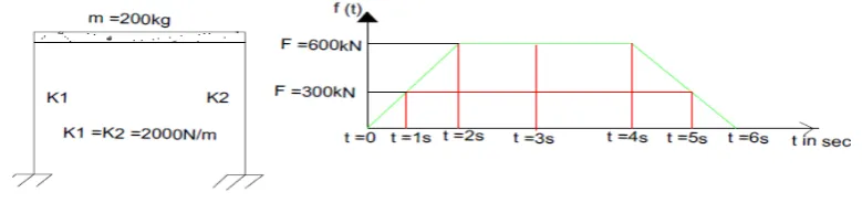 Figure 1 single stored framed structure       