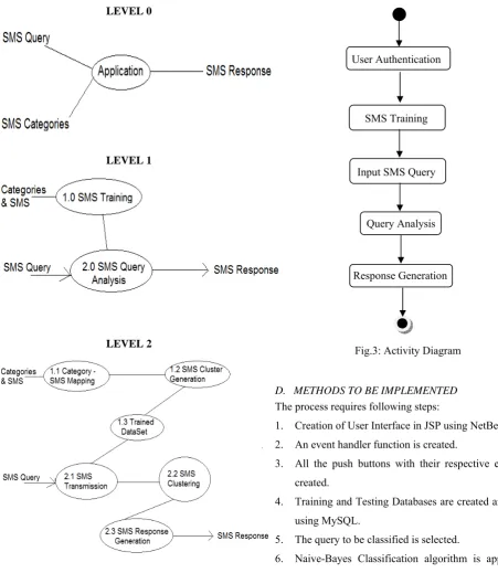 Fig.3: Activity Diagram 