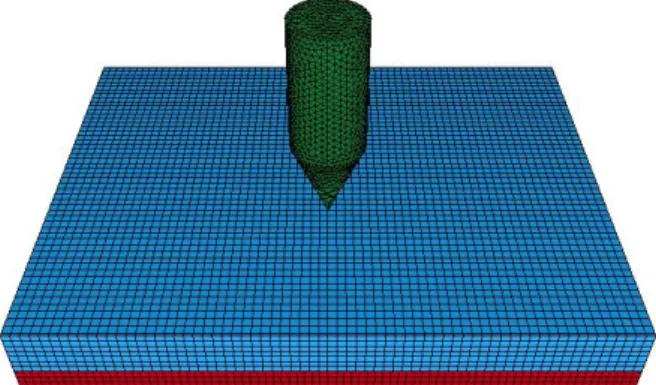 Fig. 1: modeling of projectile and target 