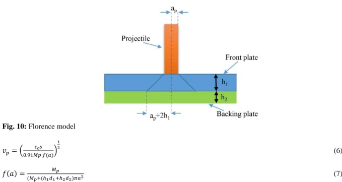 Fig. 10: Florence model 