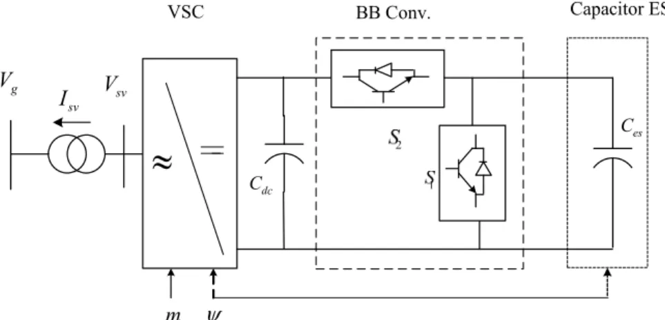 Fig. 2: The energy storage control system  