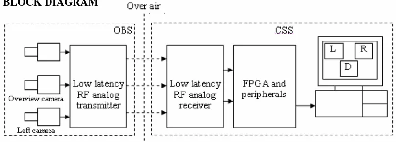 Fig. 1 Block Diagram of Overall System