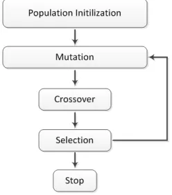 Fig. 1 2nd-order unity-gain Sallen Key LPF architecture 