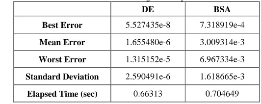 Table 2: Representing the component values in the string form Stage1 … Stage5 