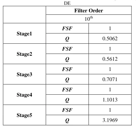 Fig. 5 The cost function versus iteration number 