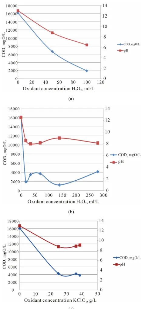 Table 2. Physicochemical parameters after the coagulant wastewater treatment (CW). 