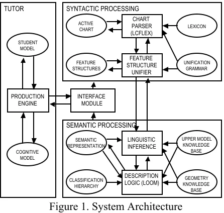 Figure 1. System Architecture