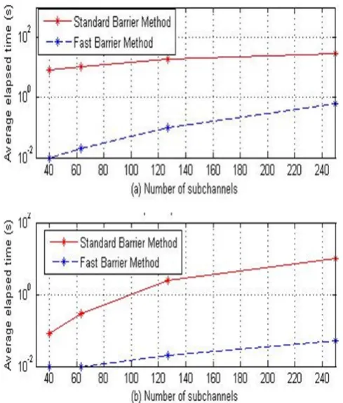 Fig. 5. CDF of the number of Newton iterations required for convergence for 1000 channel realizations