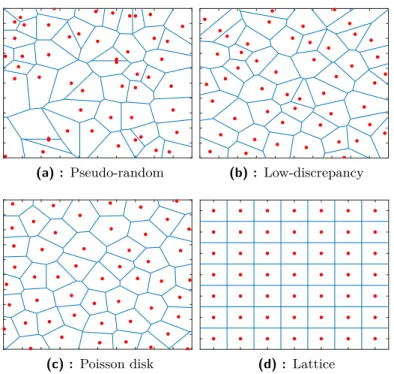Figure 3.6: Uniform sampling schemes with the Voronoi diagram representing the scatter of random points