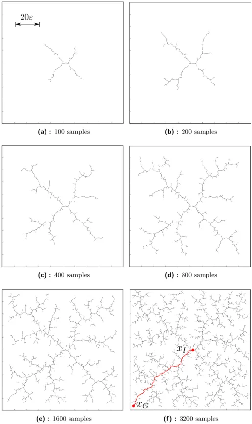 Figure 4.3: The RRT tree growing from the centre for a small holonomic square as the robot