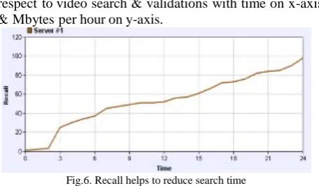 figure below shows segmentation on x-axis &the Temporal Segmentation with  delay on y-axis