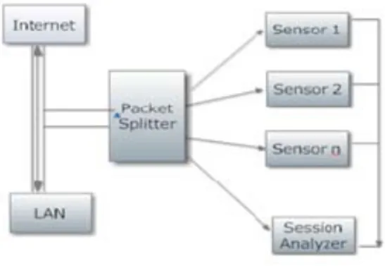 Fig. 1: Node Level Parallelism Architecture 