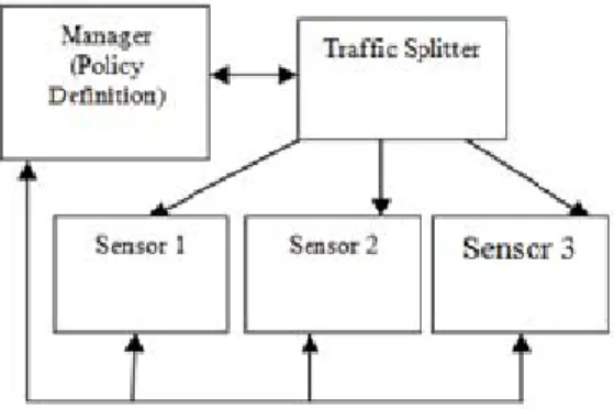 Fig. 2: Load Balancing Architecture 
