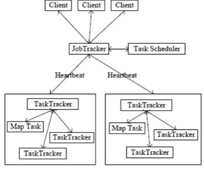 Fig 2.  Fig.3. MapReduce Computing Model 