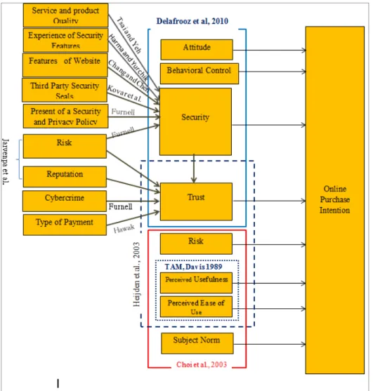 Fig. 2: The Proposed Comprehensive Model.  Conclusion: 