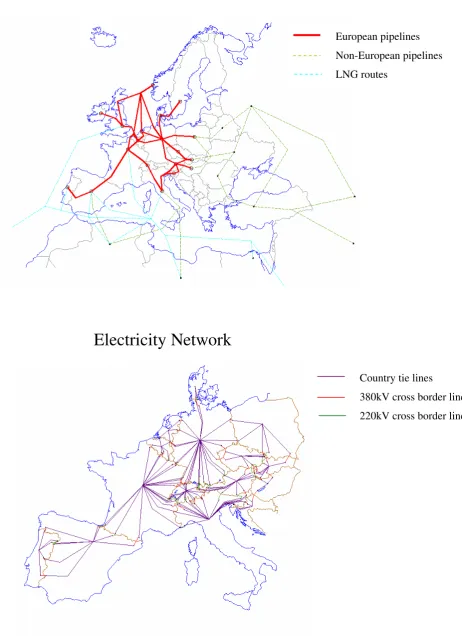 Figure 1: Networks 