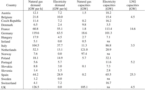 Table 4: Dataset 