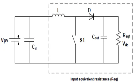 Fig. 4. Boost converter control 