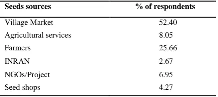 Table 4:  Seeds sources  