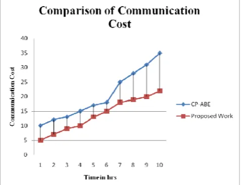 Table 2. Comparison of Computation Time  