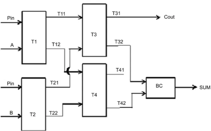 Figure 2. The schematic diagram of TOAD based switch. 