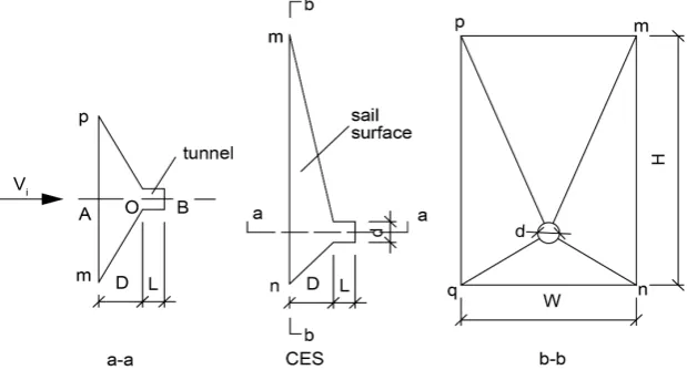 Figure 1. The diagram of the energy-saving sail. 
