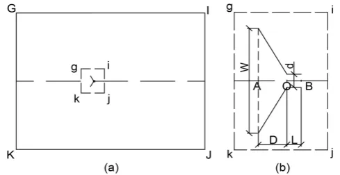 Figure 2. Computational domain of energy-saving sail. 