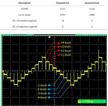 Table 5. Comparison of symmetrical and asymmetrical nine level single rating inductor CSI
