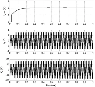 Figure 6. Closed loop PI controller ICSI (set value of I0rms, output current, and voltage response of symmetrical rms = 2 A)