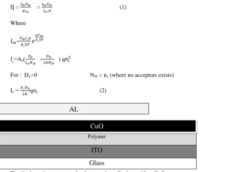 Fig (1) show the structure of polymer solar cell when adding CuO 