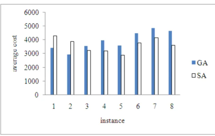 Table 12: Results for medium size problems. 