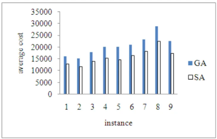 Table 13: Total Results of large size problems. 