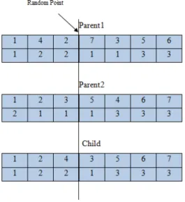 Fig. 3: Crossover.  Simulated Annealing: 
