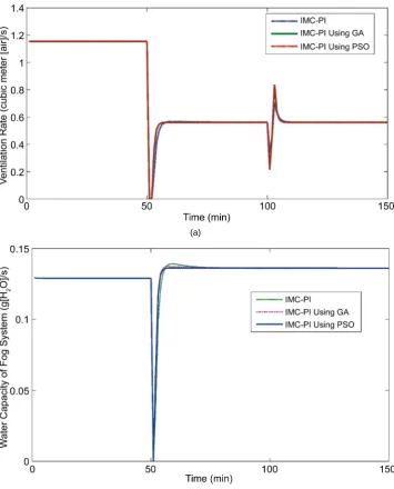 Figure 6(b), respectively. 