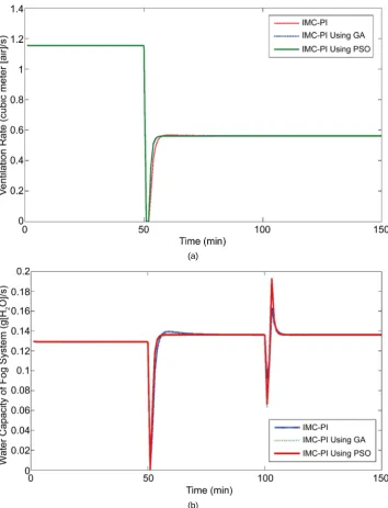 Figure 8(b), respectively. 